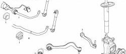 1 029 р. Полиуретановая втулка стабилизатора передней подвески Точка Опоры (I.D. = 24,6 мм) BMW 5 серия E60 седан дорестайлинг (2003-2007)  с доставкой в г. Екатеринбург. Увеличить фотографию 2