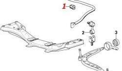 779 р. Полиуретановая втулка стабилизатора Точка Опоры (25,5 мм) BMW 3 серия E36 седан (1990-2000)  с доставкой в г. Екатеринбург. Увеличить фотографию 2