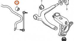 469 р. Полиуретановая втулка стабилизатора передней подвески Точка Опоры (23,5 мм) CITROEN C5 X40 дорестайлинг,лифтбэк (2000-2004)  с доставкой в г. Екатеринбург. Увеличить фотографию 2