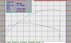 5 299 р. Распредвал Нуждин 10.93 (282) 8V Лада Калина 1118 седан (2004-2013) (Инжекторный (неполнобазный))  с доставкой в г. Екатеринбург. Увеличить фотографию 4