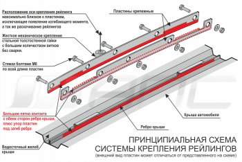 9 649 р. Комплект рейлингов АПС  Hyundai Creta  GS (2015-2021) дорестайлинг, рестайлинг (Серебристые без поперечин )  с доставкой в г. Екатеринбург. Увеличить фотографию 9