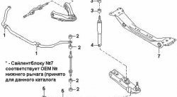 369 р. Полиуретановая втулка стабилизатора передней подвески Точка Опоры (25 мм) Nissan Caravan (1986-2001)  с доставкой в г. Екатеринбург. Увеличить фотографию 2