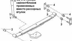 1 049 р. Полиуретановый сайлентблок рессор задней подвески (передний) Точка Опоры Nissan Serena 2 (2001-2005)  с доставкой в г. Екатеринбург. Увеличить фотографию 2