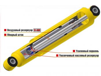 6 549 р. Амортизатор передний усиленный (штатный и лифт 0-30 мм, масляный) РИФ SSANGYONG Rexton Y200 (2001-2006)  с доставкой в г. Екатеринбург. Увеличить фотографию 5