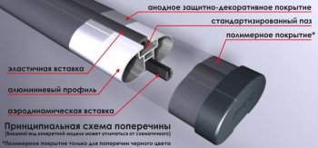 4 799 р. Поперечные дуги рейлингов АПС АЭРО (длина 1300 мм, крепление Скоба) Лада 2123 (Нива Шевроле) дорестайлинг (2002-2008) (Серого цвета)  с доставкой в г. Екатеринбург. Увеличить фотографию 2