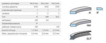 1 289 р. Кольца поршневые KolbenShmidt (d84 1,5/1,5/2) BMW 3 серия E46 седан дорестайлинг (1998-2001)  с доставкой в г. Екатеринбург. Увеличить фотографию 3