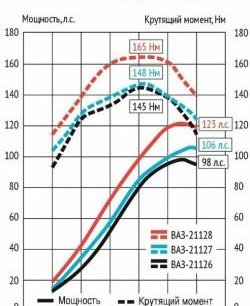 25 999 р. Мотокомплект 1.8л Супер-Авто (с 2015) Лада 2112 купе (2002-2009) (16 клапанов блок 197,1, Поршни: 82.0 мм, к/в 25.7 мм (Federal Mogul))  с доставкой в г. Екатеринбург. Увеличить фотографию 2