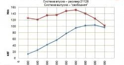 13 499 р. Комплект распредвалов 16 клапанов Pro.Car 10.5 Лада Ларгус дорестайлинг R90 (2012-2021)  с доставкой в г. Екатеринбург. Увеличить фотографию 3