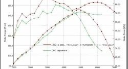 15 499 р. Ресивер Pro.Car 16v 3,85 л Лада Калина 1118 седан (2004-2013) (Привод газа: тросик)  с доставкой в г. Екатеринбург. Увеличить фотографию 3