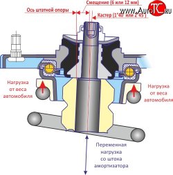 6 249 р. Комплект опор передней подвески SS20 Мастер  Datsun mi-DO, on-DO, ВИС 2349 (бортовой,  фургон,), Лада Гранта (2190,  2191), Гранта FL (2191,  2190,  2194,  2192), Гранта Спорт (2191,  2190), Калина (1118,  1117,  1119,  2192,  2194) (Без ЭУР)  с доставкой в г. Екатеринбург. Увеличить фотографию 4